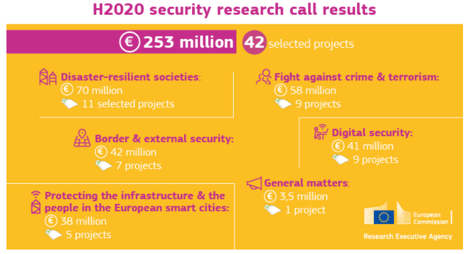H2020_Security_results