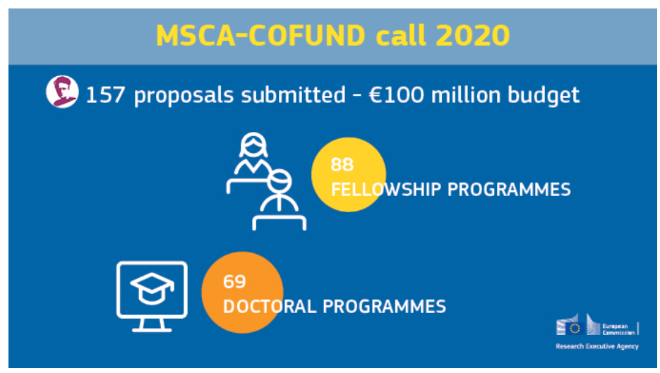 MSCA_Cofund